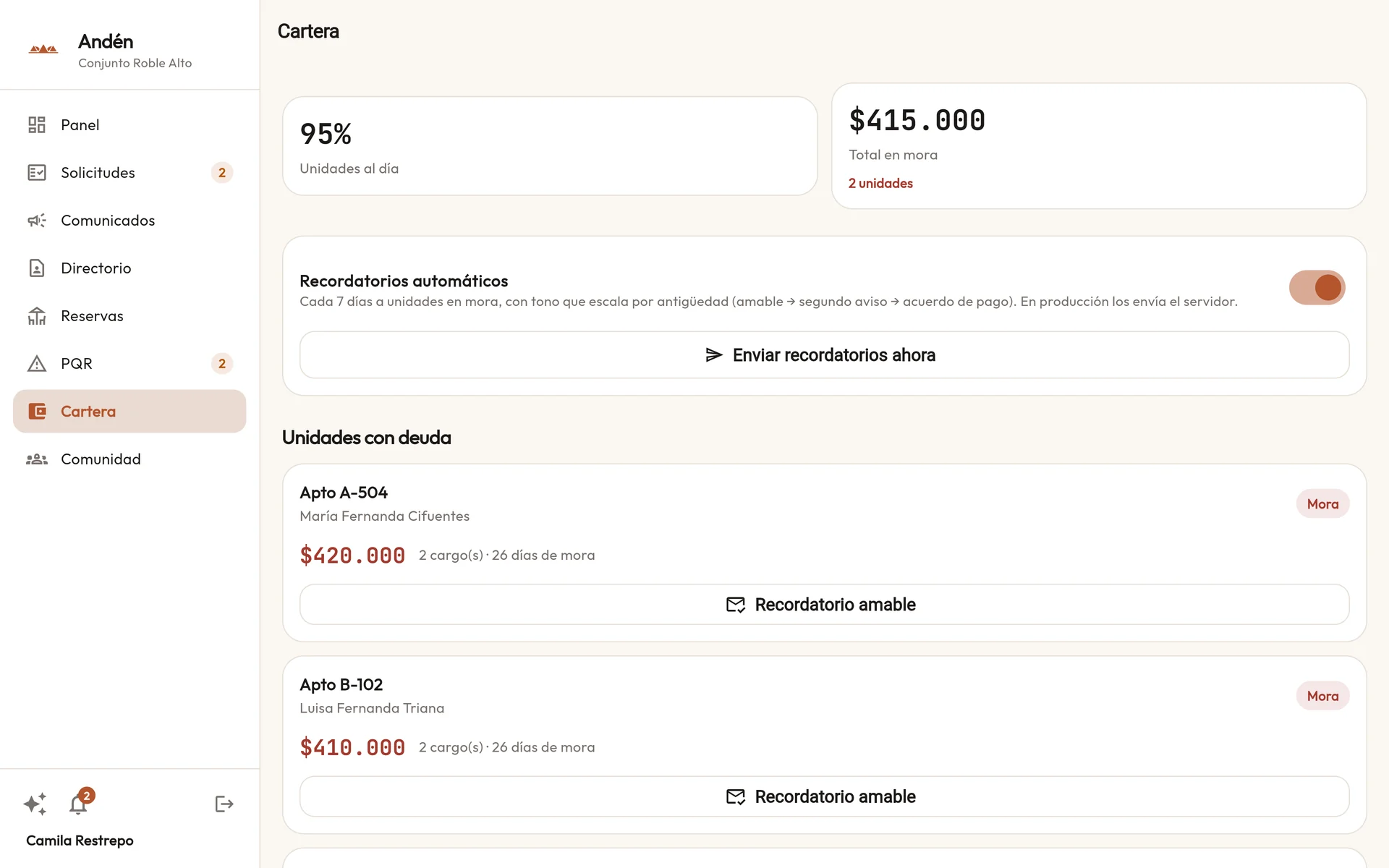 Cartera de Roble Alto en el panel web: 95 % de unidades al día, total en mora en tipografía monoespaciada, interruptor de recordatorios automáticos y unidades con deuda con botón de recordatorio amable.